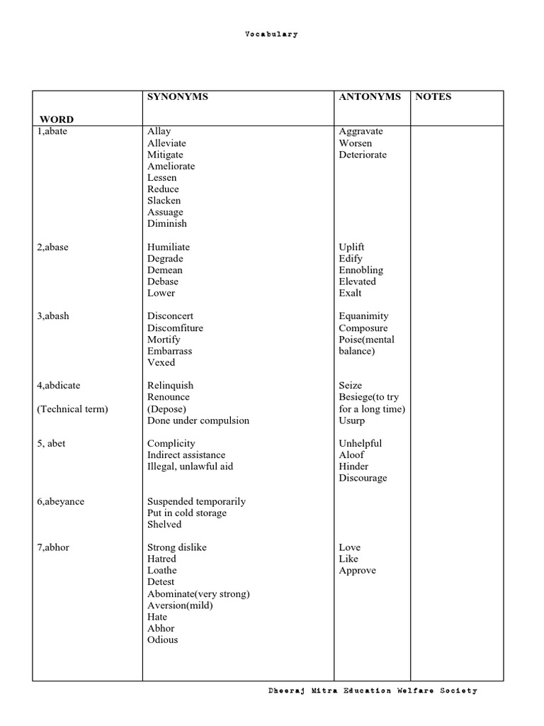 vocabulary synonyms & antonyms.pdf Religion And Belief