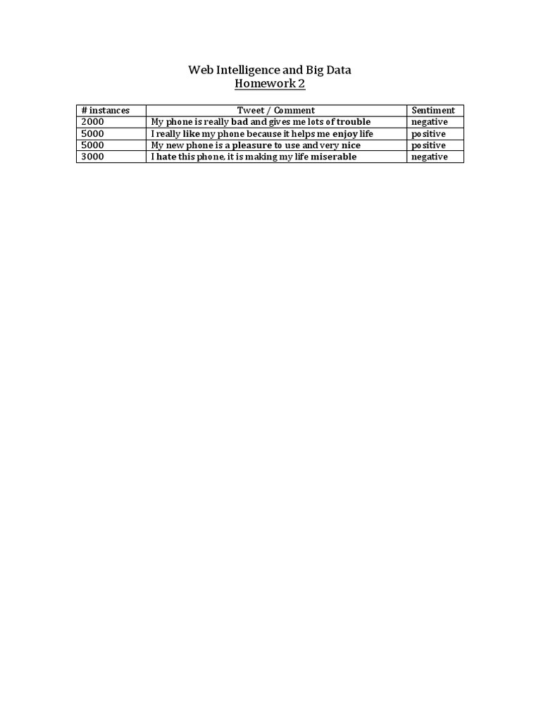 Web Intelligence and Big Data Homework 2 | PDF