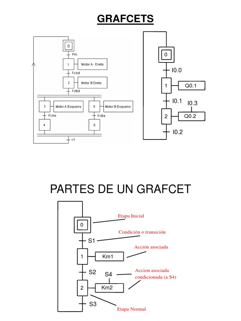 Grafcet Avanzado Alumnos | PDF | Evolución | Software