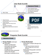 Dana Bank Syariah