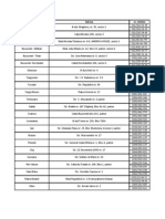 Lista Magazinelor Cosmote