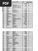 Download Daftar obat pharmacy by paruliano SN20148466 doc pdf