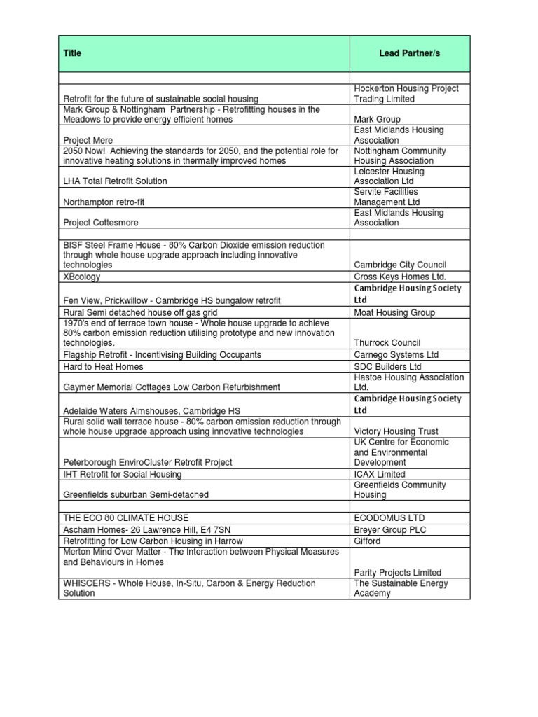 Sustainable Retrofit for Social Housing | PDF | Building Insulation ...