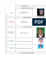 Indian Ministers and Departments 2014