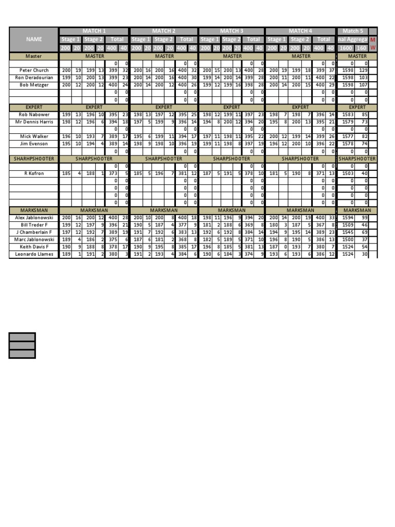 Shooting Competition Results Summary | PDF | Sports & Recreation