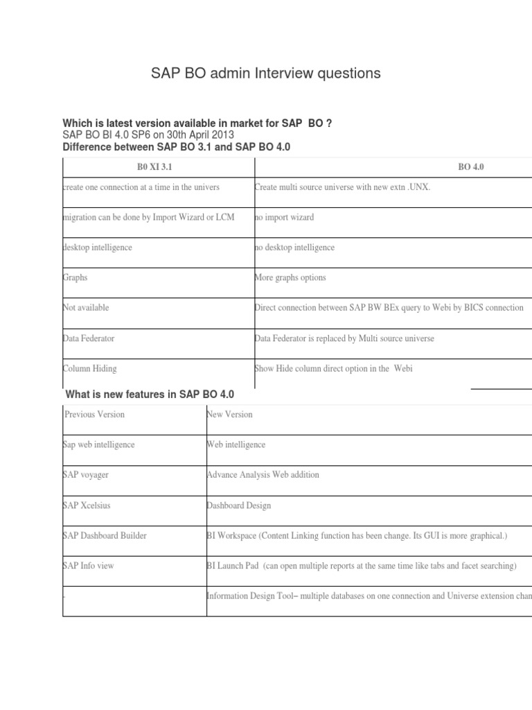SAP BO Admin Questions PDF Business Intelligence Databases
