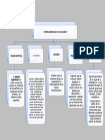 "Propiedades Fisicas de Los Liquidos": Tencion Superficial Viscosidad Precion de Vapor Punto de Ebullicion