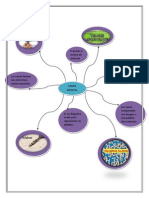 El Asunto o Motivo de Atención: Mapa Mental