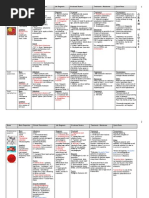 Download LP Bacteria Chart by Taman Hoang SN201559239 doc pdf