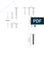 Datos Potencial Z Docencia