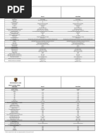 Tech Specs 2015 Porsche Macan Models