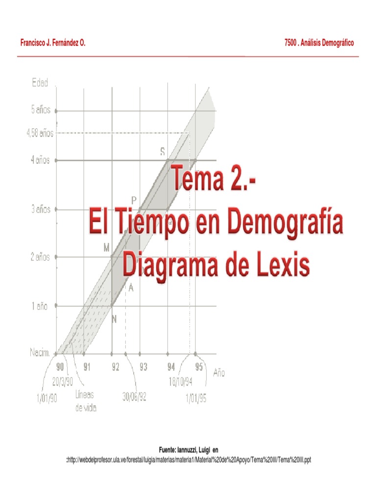 Diagrama de Lexis en Análisis Demográfico | PDF | Demografía | Sistema ...