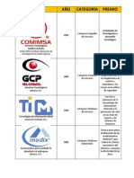 Empresas Ganadoras Del PNTI