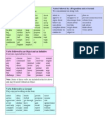 Verbs Followed by An Infinitive and Gerunds