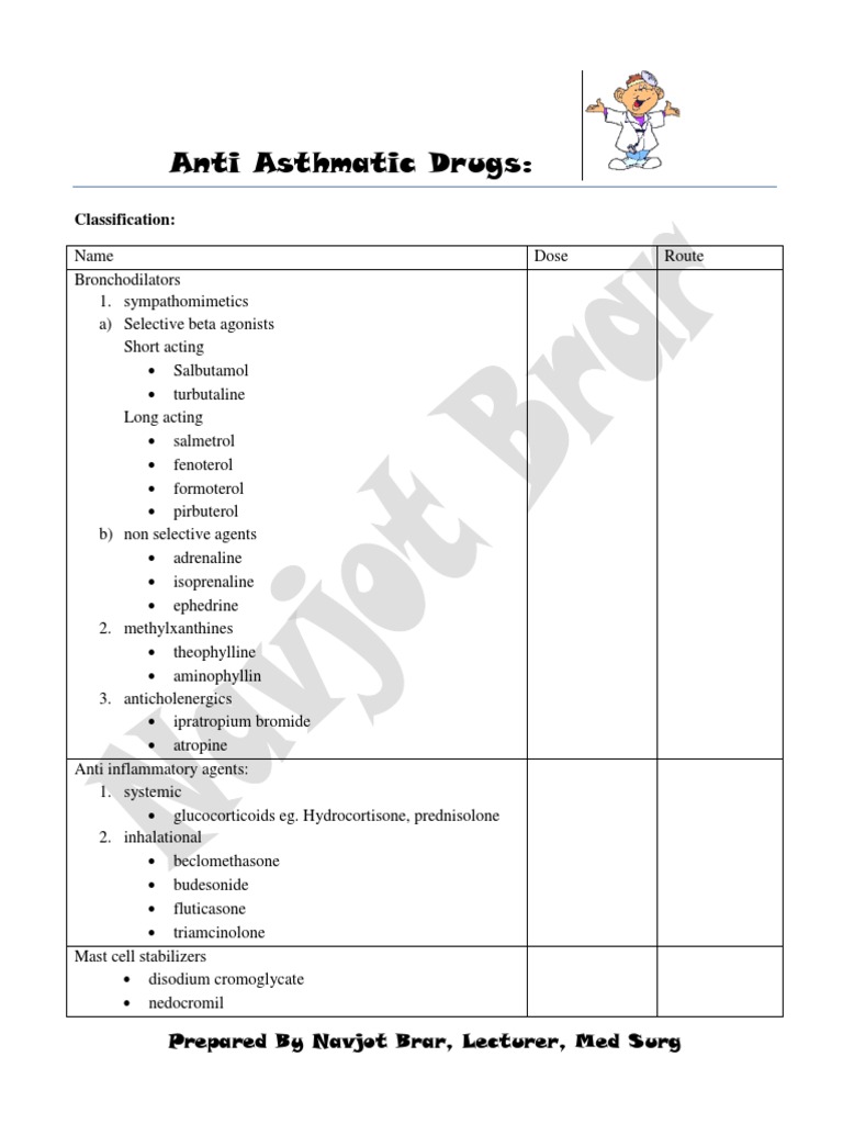 ANTIASTHMATIC DRUGS CLASSIFICATION PDF