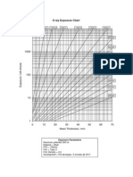 X-Ray Exposure Chart: 80kV 100kV 120kV 140kV 160kV 180kV