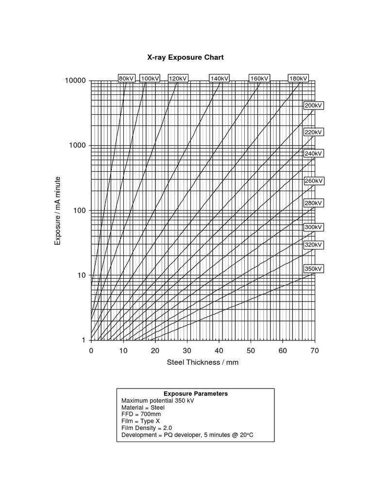 XRay Exposure Chart 80kV 100kV 120kV 140kV 160kV 180kV PDF