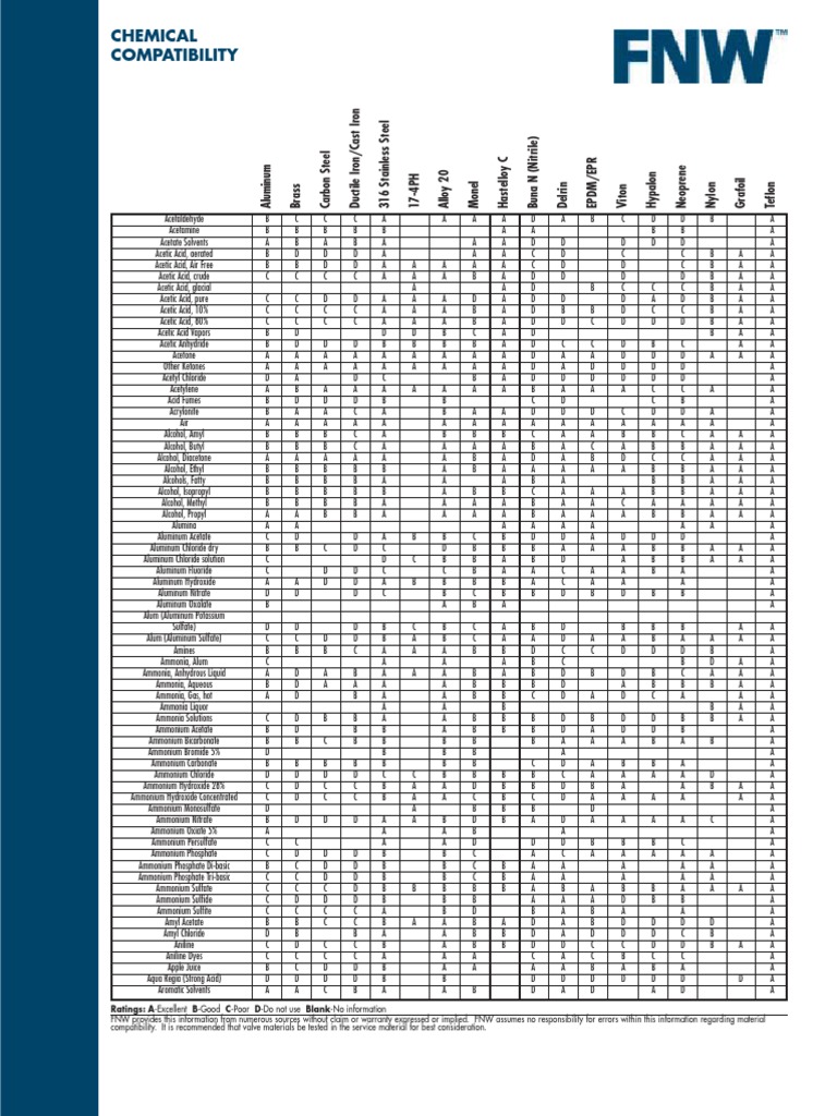 Chemical Compatibility Chart | PDF | Ammonia | Chemical Elements