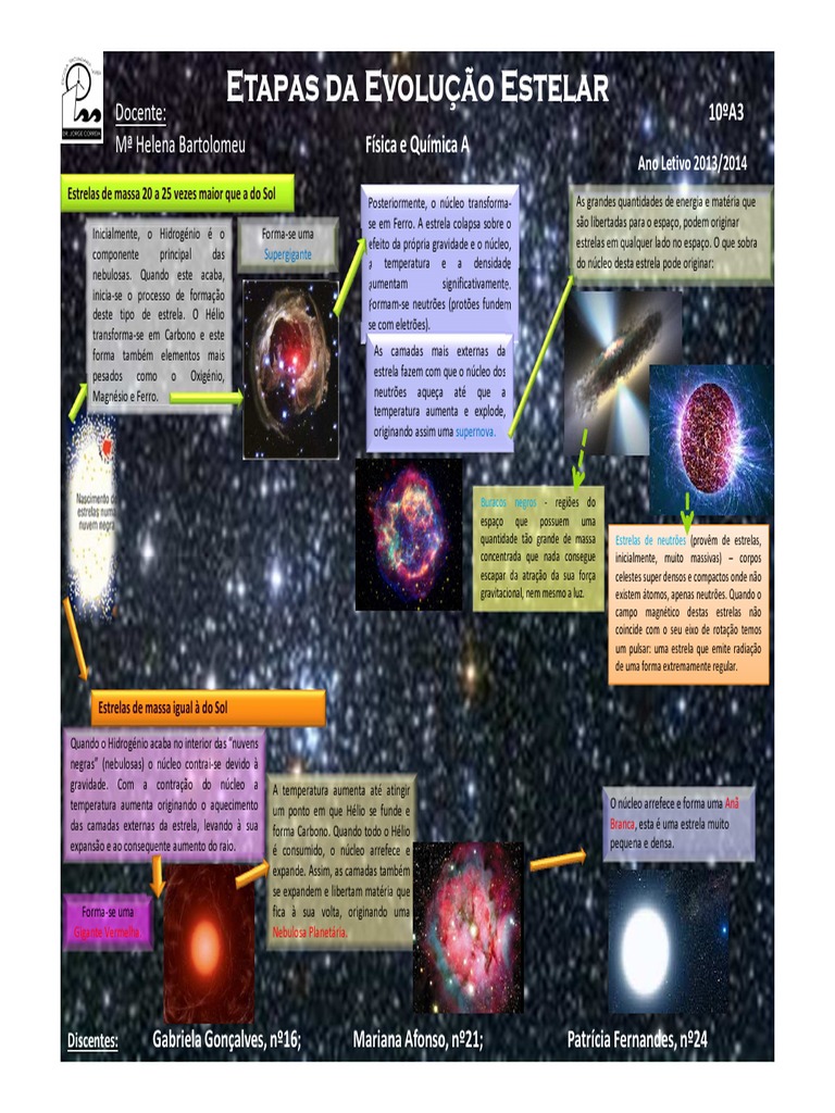 Evolução Estelar: O Início E Fim De Uma Estrela – HYSK