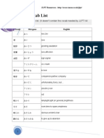 Vocabulary List For The Japanese Language Proficiency Test Level N3 From Tanos