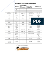 Tabel Cu Derivatele Functiilor Elementare