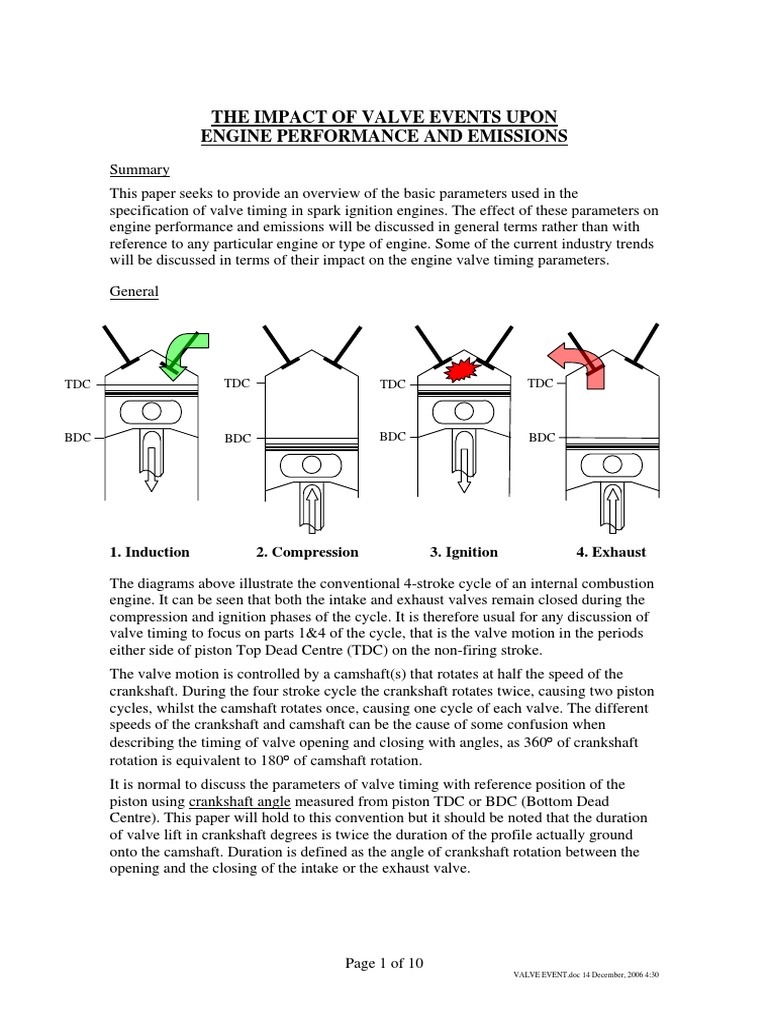 Valve Timing PDF Internal Combustion Engine Throttle