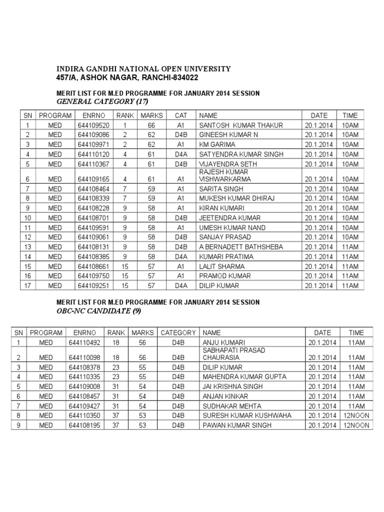 Merit List Candidate | PDF