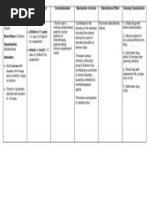 D5imb Iv | PDF | Intravenous Therapy | Dehydration