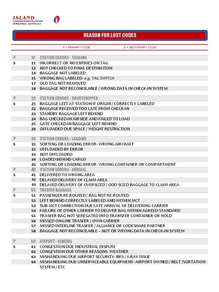 Reason For Lost Codes Airport Baggage