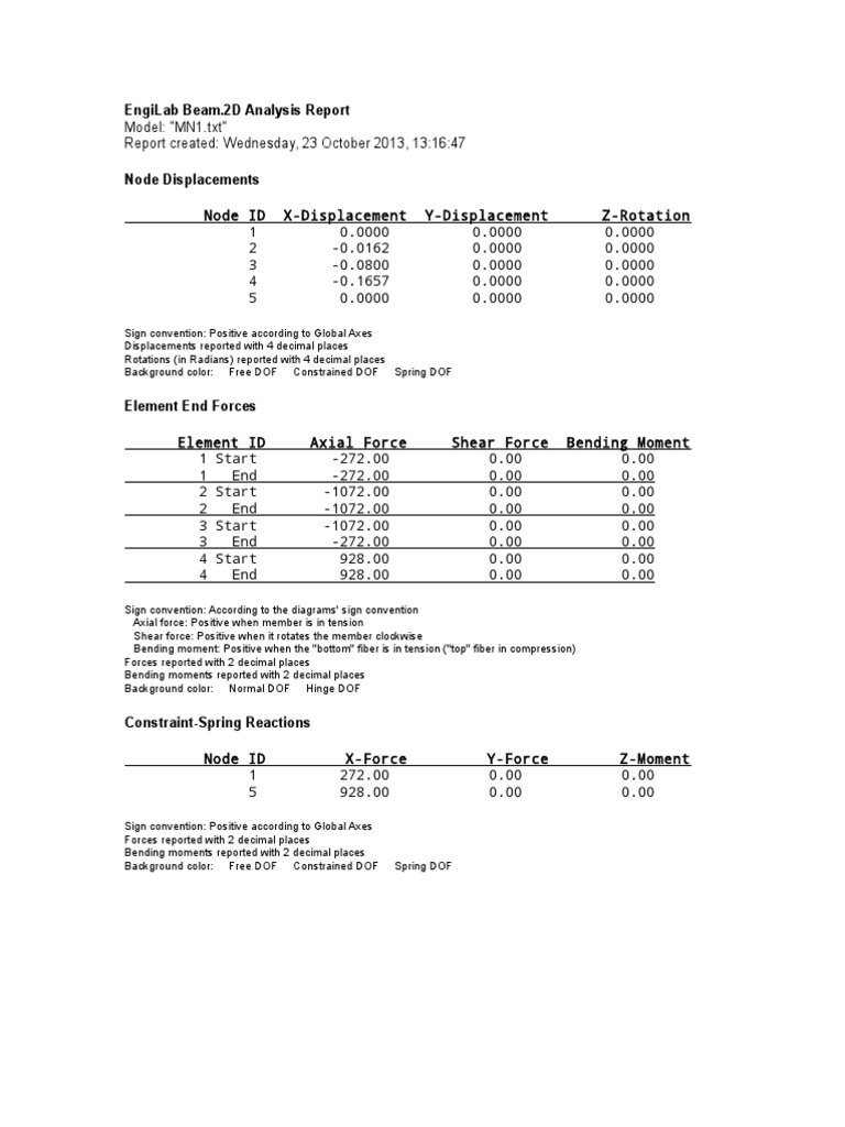 Structural Analysis Summary | PDF