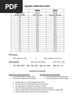 Speedo Calibration Chart SPM MPH KPH