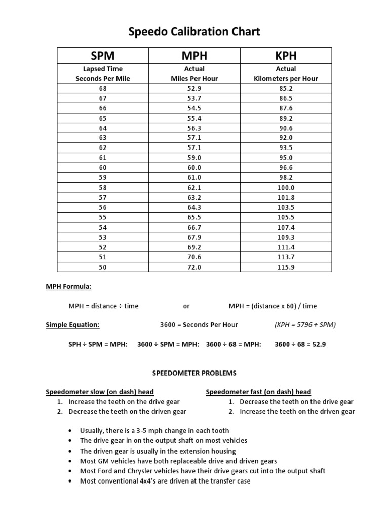 Speedo Calibration Chart SPM MPH KPH | PDF | Gear | Transportation ...