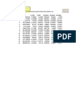 Extraction and Sorting of Member Forces