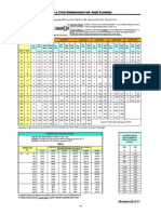 Rhinofitt Bolt Stud Dimensions for Ansi Flanges