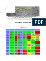 World Bond Market Watch: Fri., Jan. 17, 2014