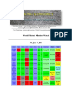 World Metals Market Watch: Fri., Jan. 17, 2014