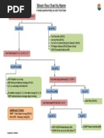Download Tshoot Flow Chart by Naren 1 by a_u_x SN201788237 doc pdf
