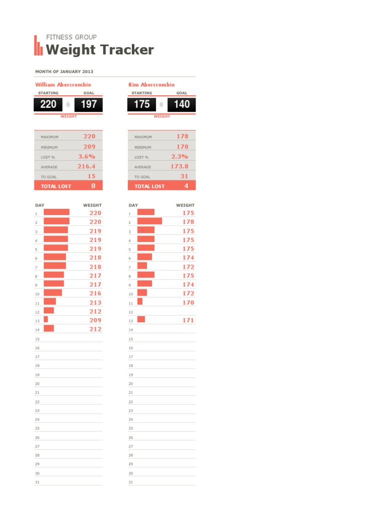 Group Weight Tracker1 | PDF
