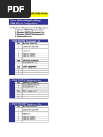 CCNP Equipment List