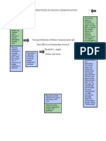 Running Head: Varying Definitions of Online Communication 1