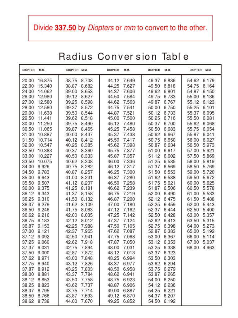 Diopter Radius Conversion Chart