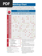 Type-Matchup Chart en