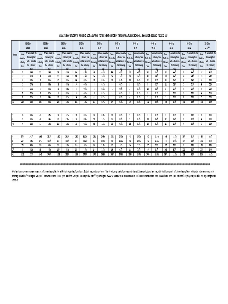 OPS Statistics | PDF