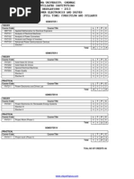 Syllabus For Power Electronics and Drive