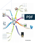 Mapa Mental Química