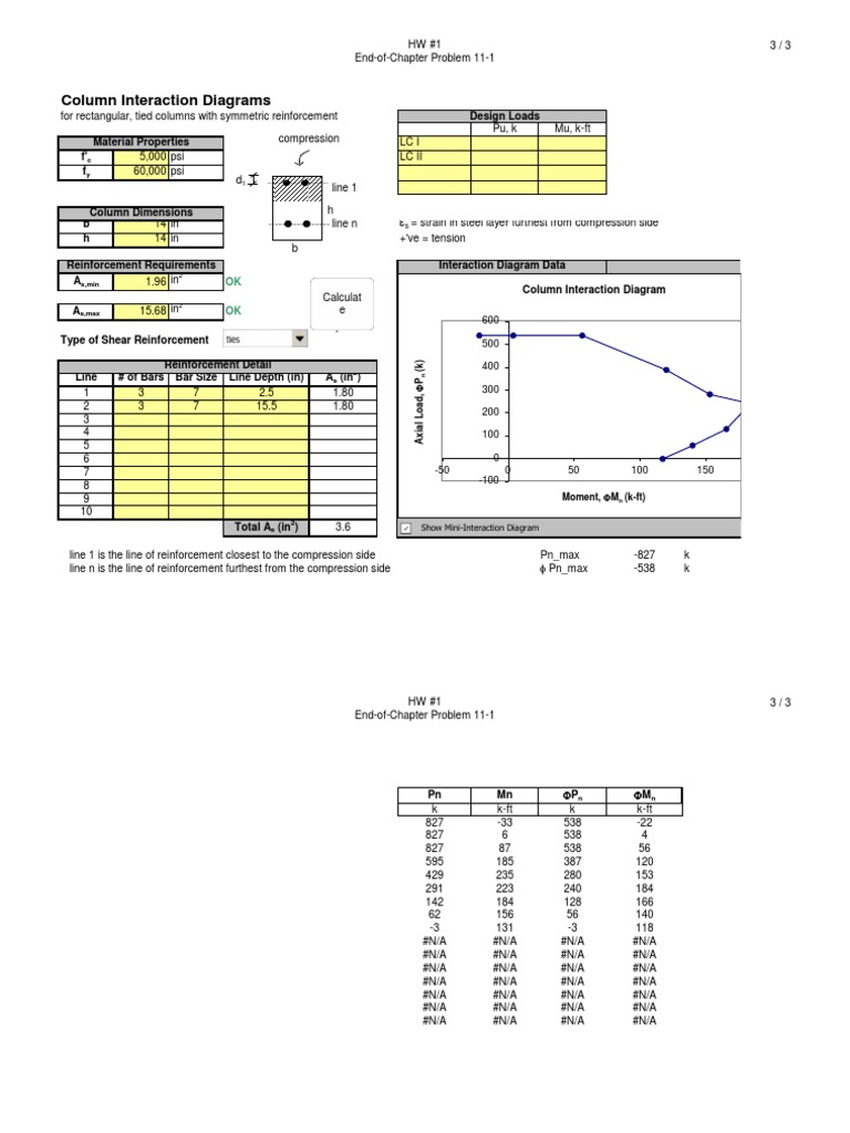 Column Interaction Diagram | PDF