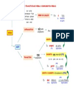 Esquema de transitividade verbal