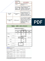 Equivalência NBR 7007 X ASTM PDF