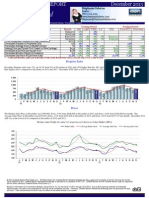 Market Stats