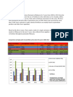 Mini Project Bar Chart... Muhammad Ihsan Bin Jamaluddin